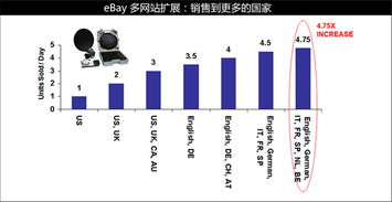 人工翻譯服務(wù) 跨越語言障礙的橋梁