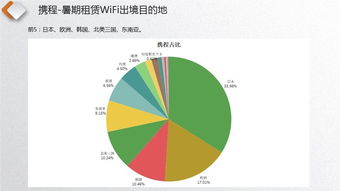 漫游超人市場份額遙遙領(lǐng)先，WIFI翻譯成標配翻譯服務(wù)