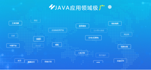 Java是否過(guò)時(shí)？新技術(shù)的興起與Java的韌性