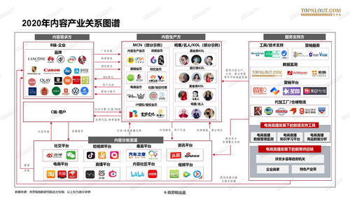 克勞銳2020年中國MCN行業(yè)發(fā)展研究白皮書 技術(shù)驅(qū)動的行業(yè)變革與機遇