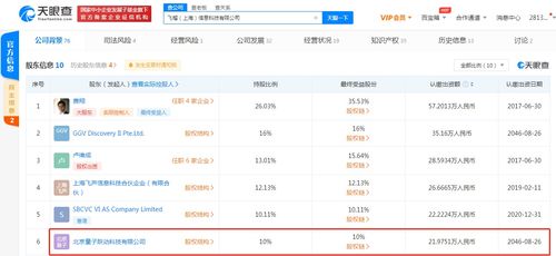 字節(jié)跳動(dòng)關(guān)聯(lián)公司入股飛榴科技，加速布局服裝供應(yīng)鏈與軟硬件技術(shù)開發(fā)領(lǐng)域