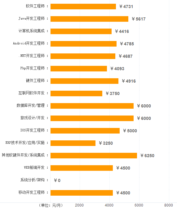 日照各行業(yè)平均工資發(fā)布，工資最高的竟然是這個(gè)崗位！