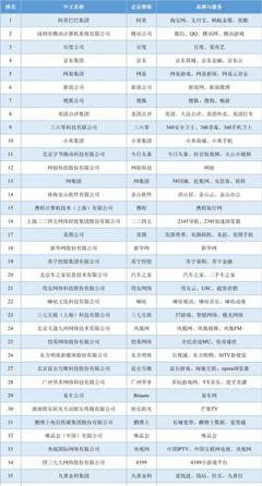 金融科技黑馬勢頭不減 凡普金科憑互聯(lián)網(wǎng)銷售優(yōu)勢入選互聯(lián)網(wǎng)企業(yè)百強(qiáng)