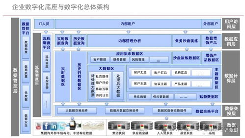 構(gòu)筑企業(yè)數(shù)字化底座 驅(qū)動(dòng)管理轉(zhuǎn)型的堅(jiān)實(shí)核心