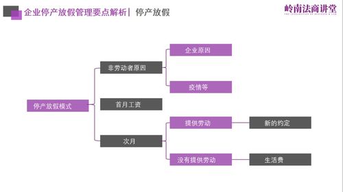 疫情下企業(yè)資源管理難點(diǎn)解析——大成江點(diǎn)序于嶺南法商講堂第4期分享